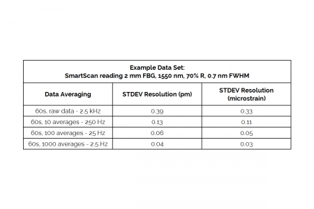Our Products Smartscan Smart Fibres